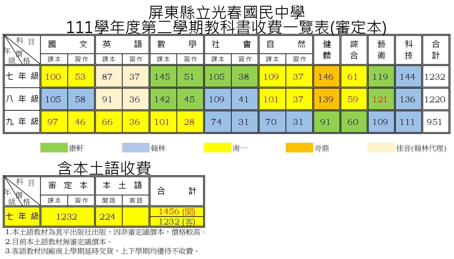 111-2教科書收費