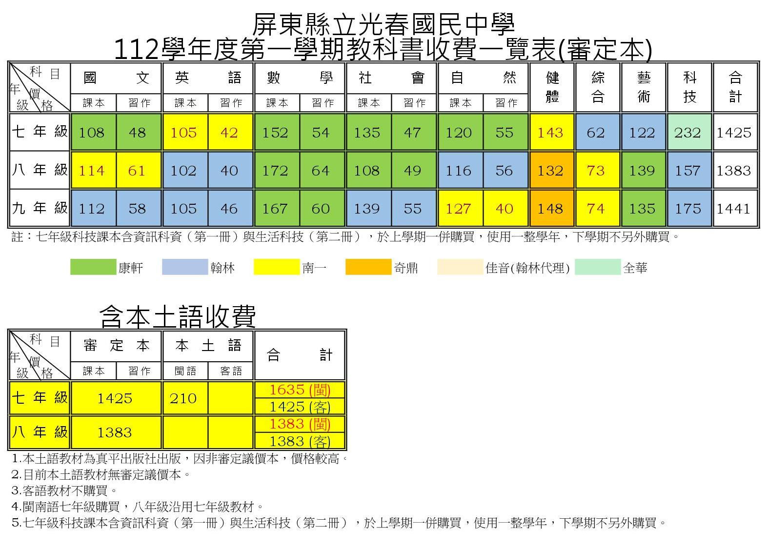 112學年度上學期教科書收費一覽表