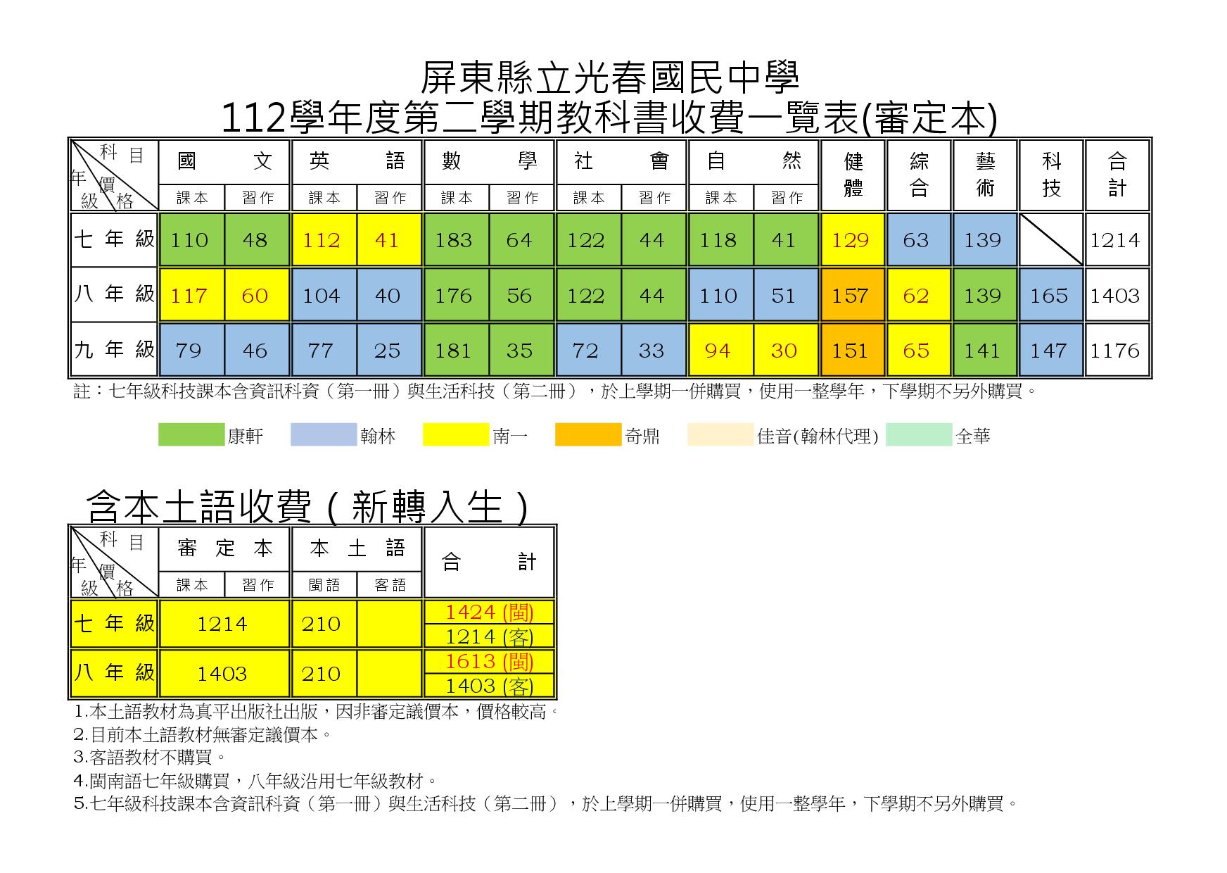112學年度第二學期教科書收費一覽表